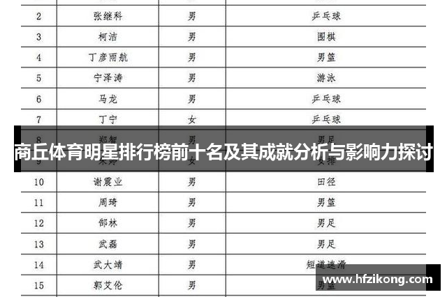 商丘体育明星排行榜前十名及其成就分析与影响力探讨